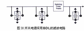 新型的EMI滤波器BDL的优势与特征