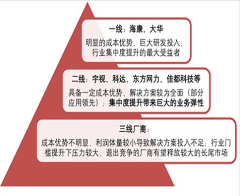 随着人工智能的发展 智能安防行业规模越来越大