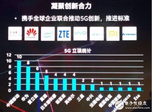 我国为争抢5G全球领先地位5G发展和应用也应不断加速