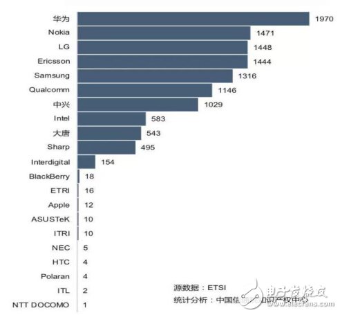 我国为争抢5G全球领先地位5G发展和应用也应不断加速