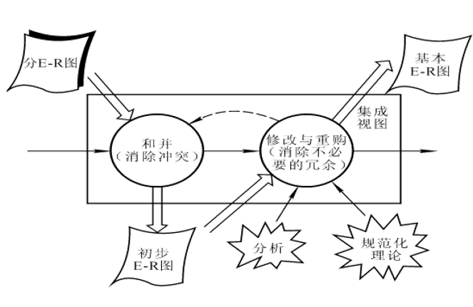 数据库设计开发案例教程之数据库设计的资料介绍