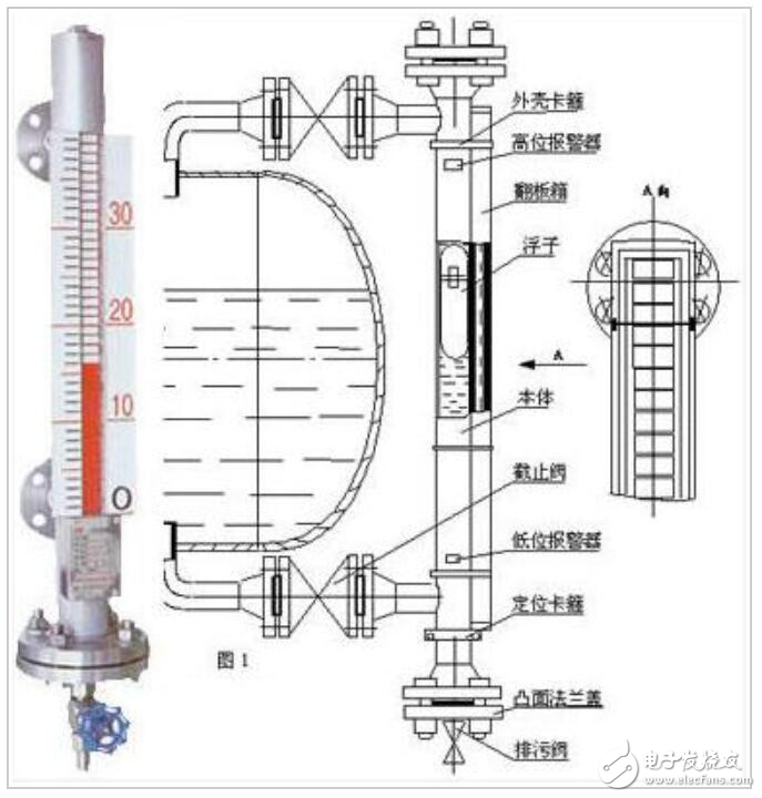 磁翻板液位计原理