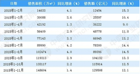 2019年冰箱市场仍将面临较大的增长压力