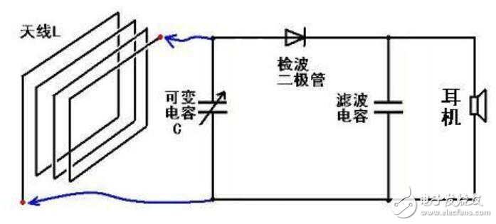 简单收音机电路图