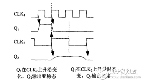 IC设计常见的异步电路处理故障