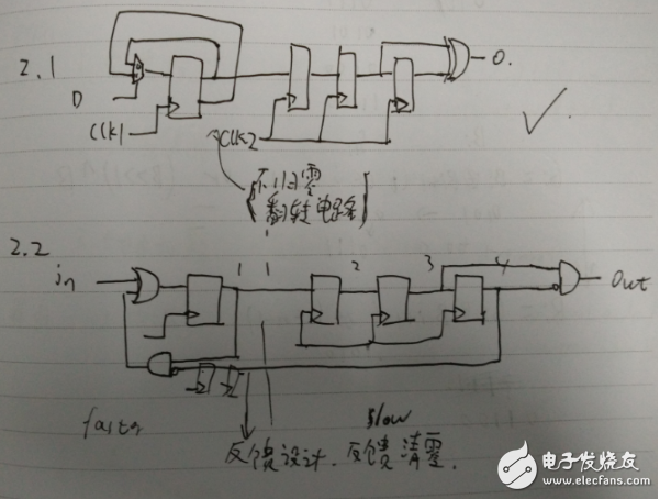 IC设计常见的异步电路处理故障