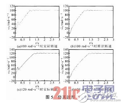 一种基于两相旋转坐标系的高压变频器无速度传感器矢量控制设计