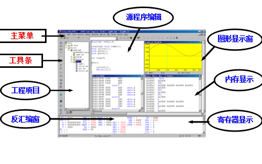 TI DSP集成开发环境CCS的使用资料说明