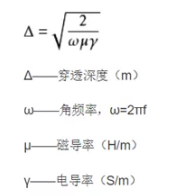 罗森伯格陪你做车载 ——车载射频高速连接器之趋肤效应