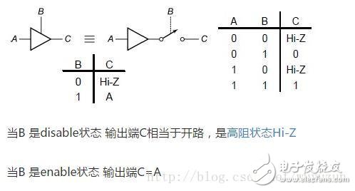 單片機P0口的內(nèi)部結構及工作原理