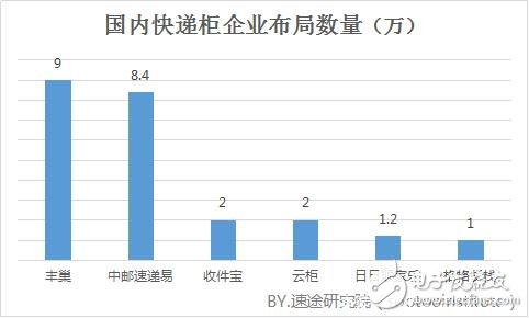 物联网可解决快递业的众多难题
