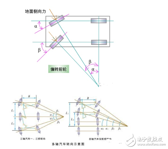 一文解讀汽車轉向系統