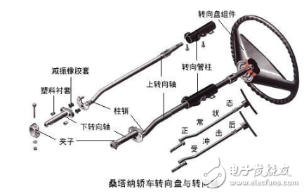 一文解讀汽車轉向系統