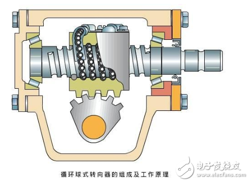 一文解讀汽車轉向系統