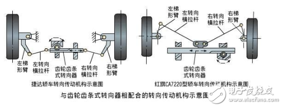 一文解讀汽車轉向系統