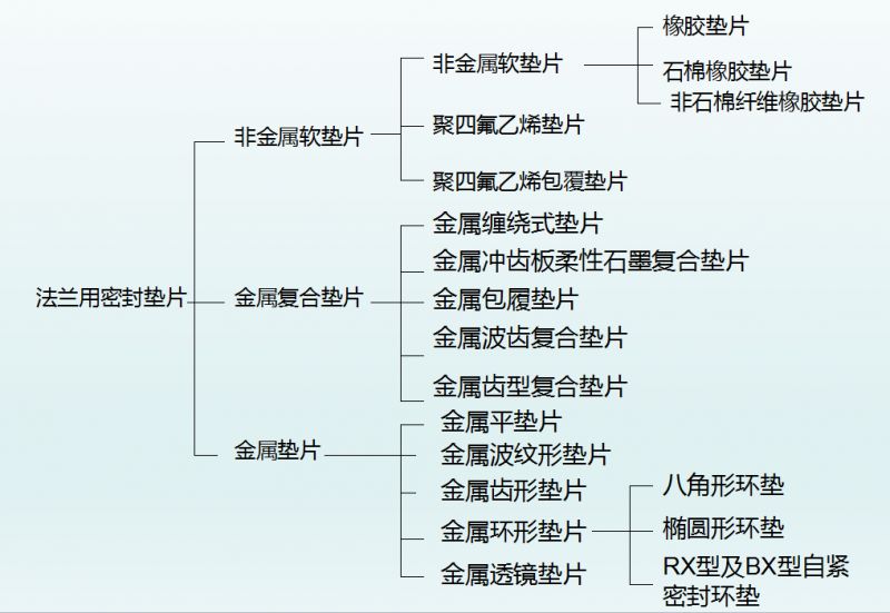 垫片