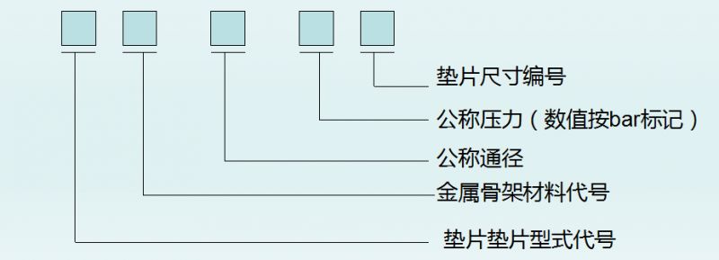 垫片