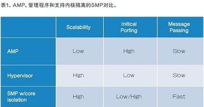 支持大吞吐量和实时应用程序的均衡SoC系统的最佳实践和设计