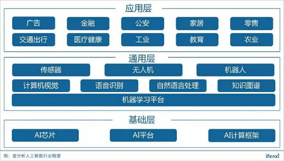 复盘2018张江人工智能产业