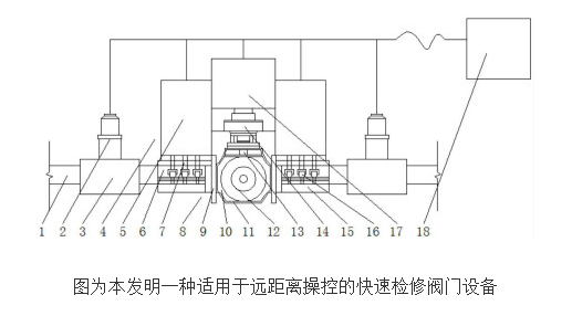 適用于遠距離操控的快速檢修閥門設備的原理及設計