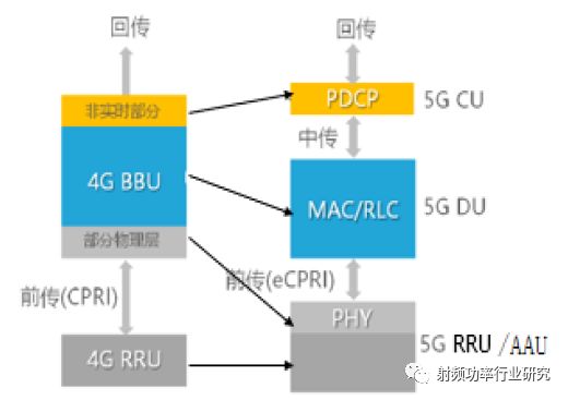 5G来了 通信PCB的用量和单价有望大幅增加！