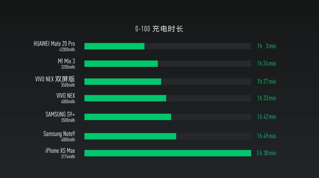 星環(huán)雙面屏，vivo NEX 雙屏版體驗