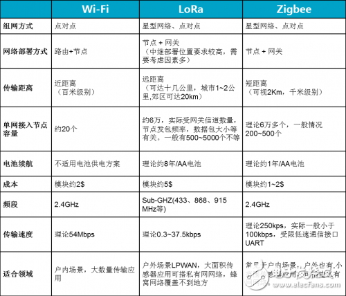 无线在医疗临床的应用