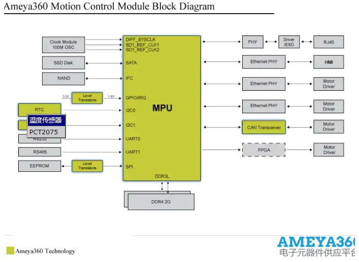 Ameya360 运动控制模块解决方案