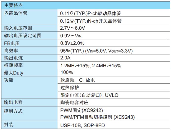 可高效率地提供输出电流，并任意地设定输出电压的降压DC/DC转换器