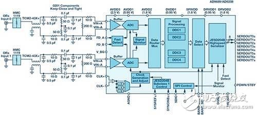 5G基站無線電架構(gòu)變革時(shí)期，多頻段無線電與頻譜怎么發(fā)展