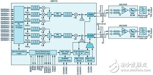 5G基站無線電架構(gòu)變革時(shí)期，多頻段無線電與頻譜怎么發(fā)展