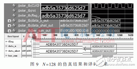 基于FPGA的极化码的SCL译码算法研究