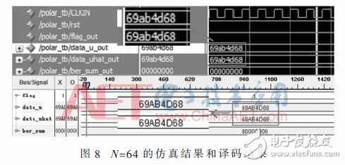 FPGA