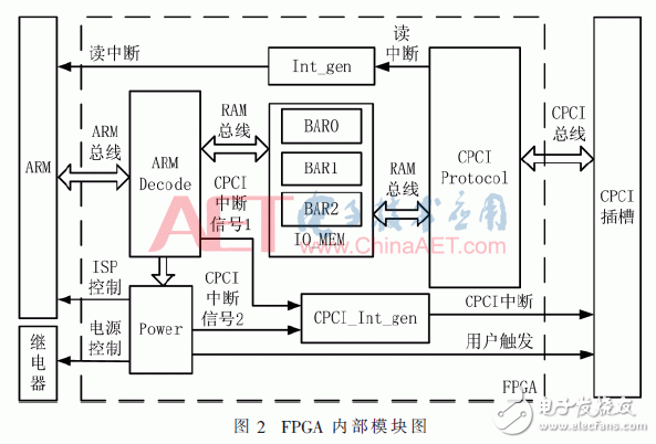 FPGA