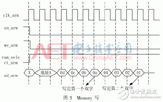 FPGA