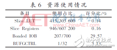 基于有限狀態機的FPGA DSR路由表項設計和實現方法