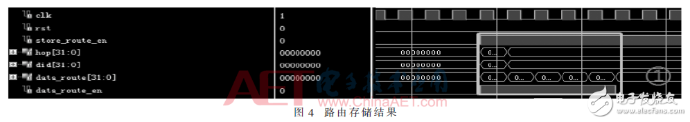 基于有限状态机的FPGA DSR路由表项设计和实现方法