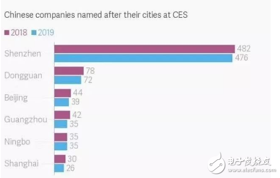 CES 2019总结 中美自动驾驶公司的热和冷回顾