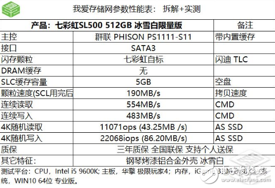 七彩虹SL500冰雪白冬季限量版SSD性能测试 AS SSD破千分