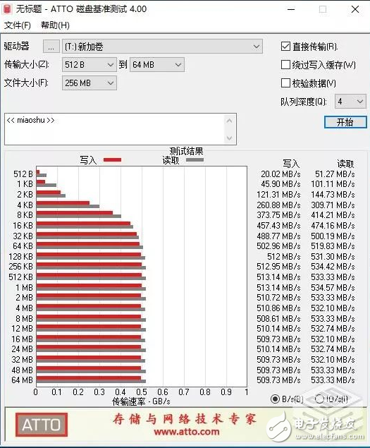 七彩虹SL500冰雪白冬季限量版SSD性能测试 AS SSD破千分
