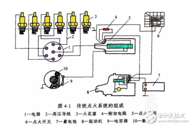 點(diǎn)火系統(tǒng)的作用、類型、原理分析