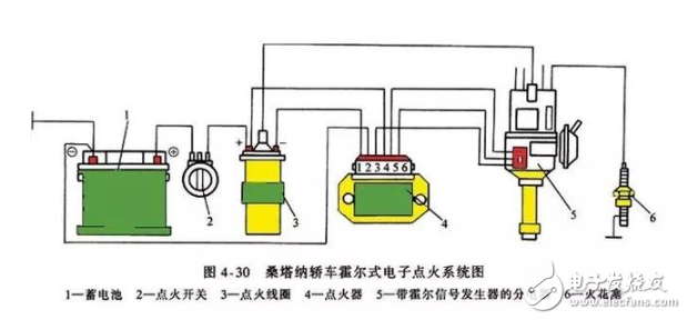 点火系统的作用、类型、原理分析