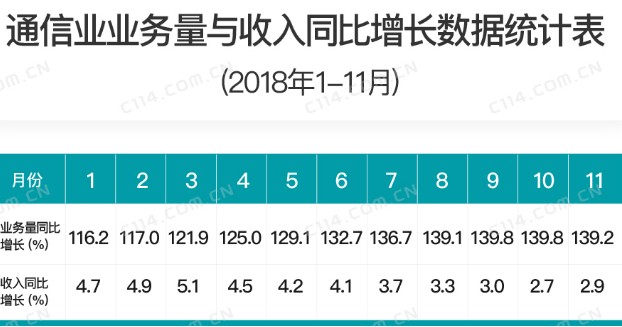 4G时代流量价值持续贬值的情况下运营商该如何面临收入压力