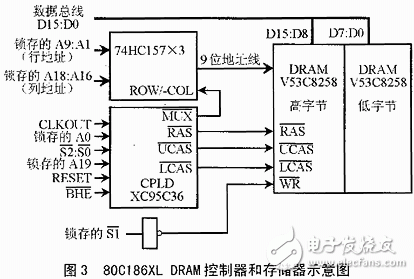 利用CPLD技术和80C196XL时序特征实现DRAM控制器的设计
