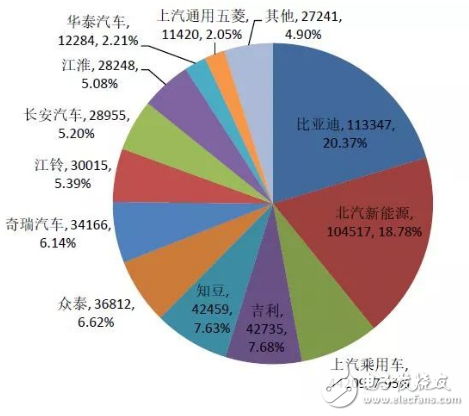 汽车四化已成为竞争主战场 比亚迪积极布局迎战