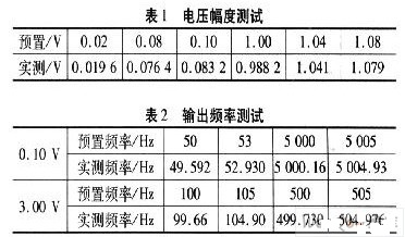 基于单片机与CPLD技术的多波形函数信号发生器设计