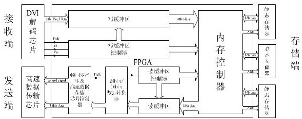 存储器