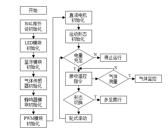 软件流程框图.PNG