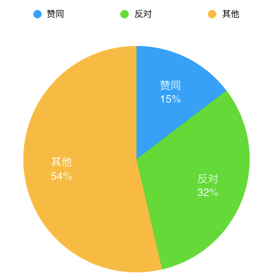 机器学习