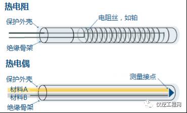 热电阻